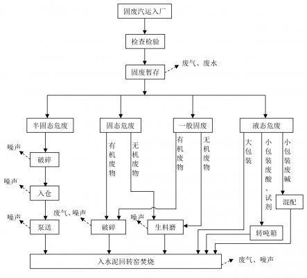 安陽(yáng)中丹環(huán)?？萍加邢薰?第一輪清潔生產(chǎn)公示內(nèi)容